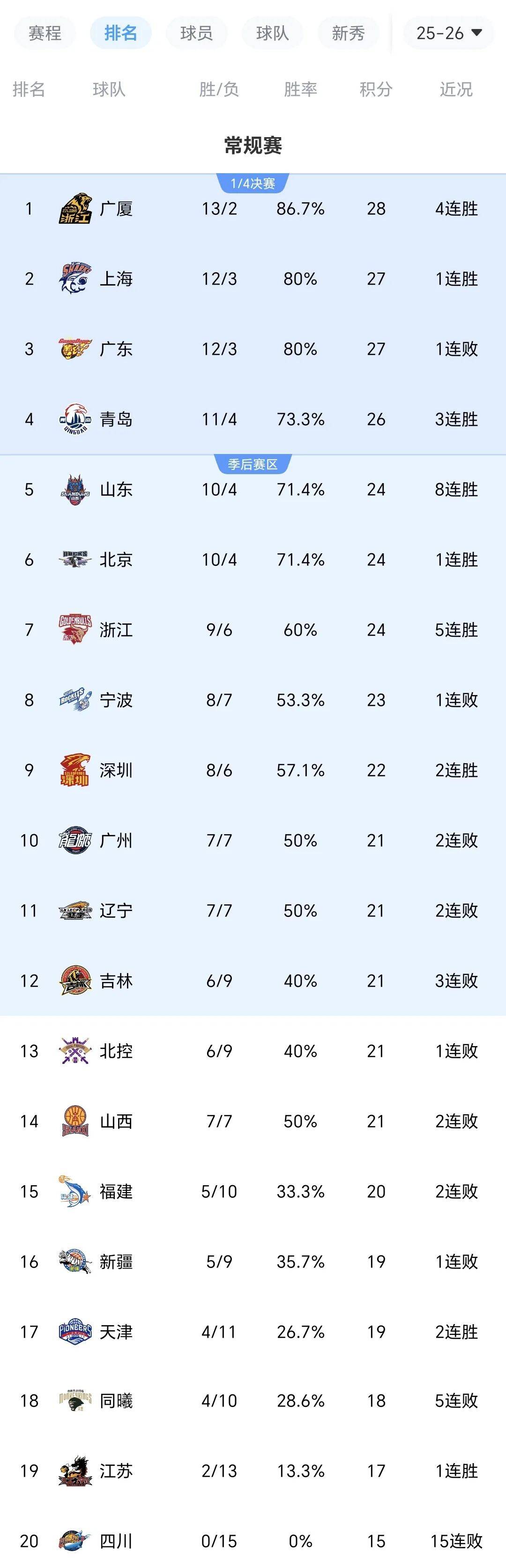 开云平台- 本菲卡vs奥克兰城下半场被推迟进行 
